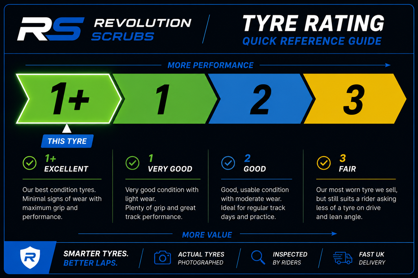 GRADE 1+ RACE BUNDLE,  Pirelli Superbike Slick 200/65/17 x2, 125/70/17 x1 (SS-RB4)