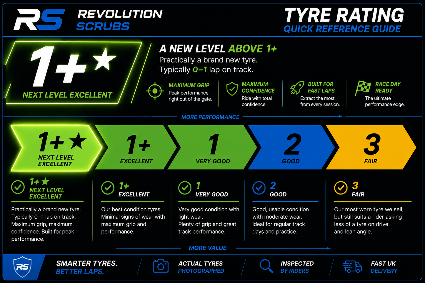 Pirelli Diablo Superbike Slick 200/65/17 (TG7-1)
