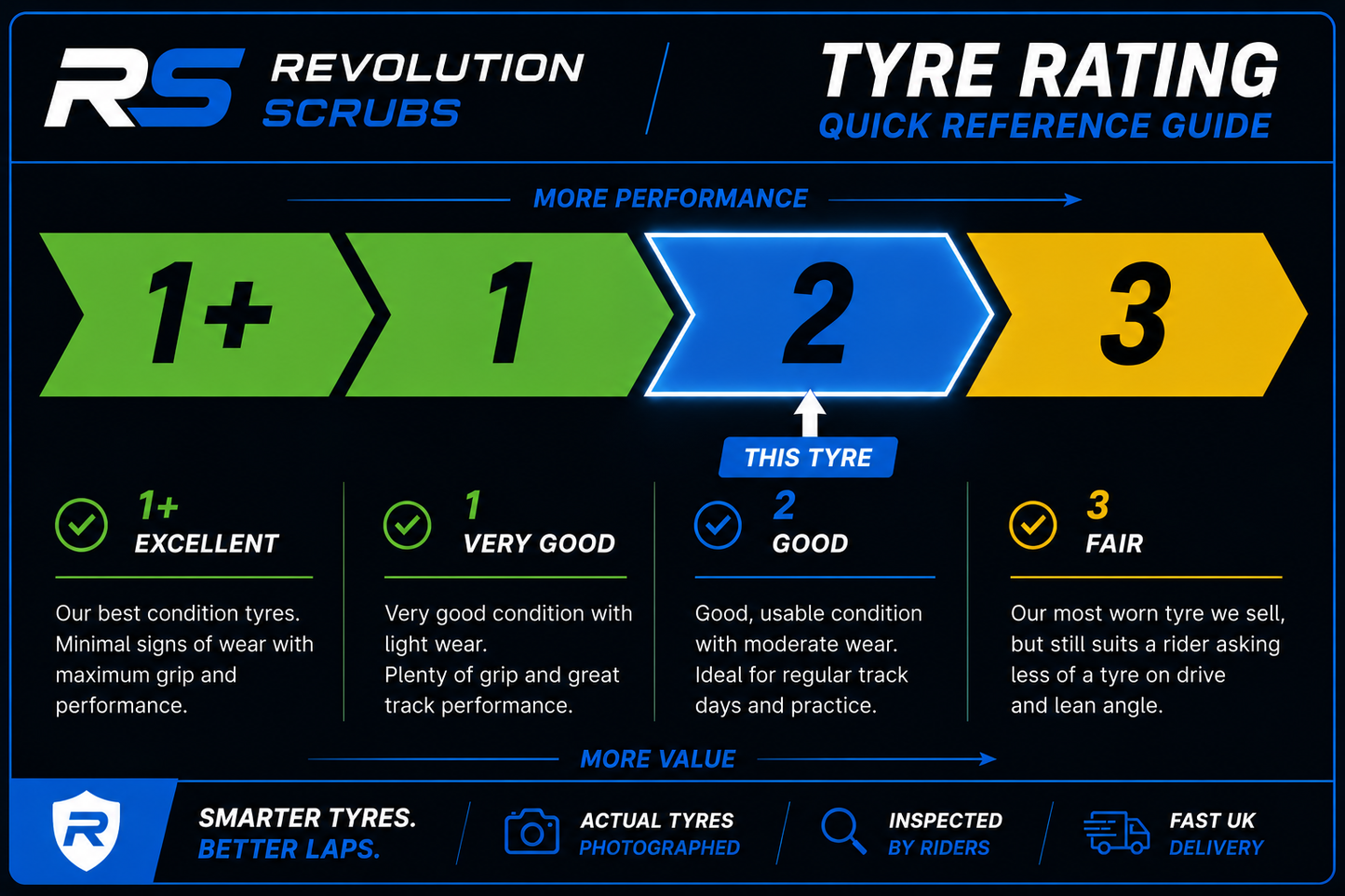 Pirelli Supercorsa- GRADE 2 V4 180/60/17 (JE1-6)