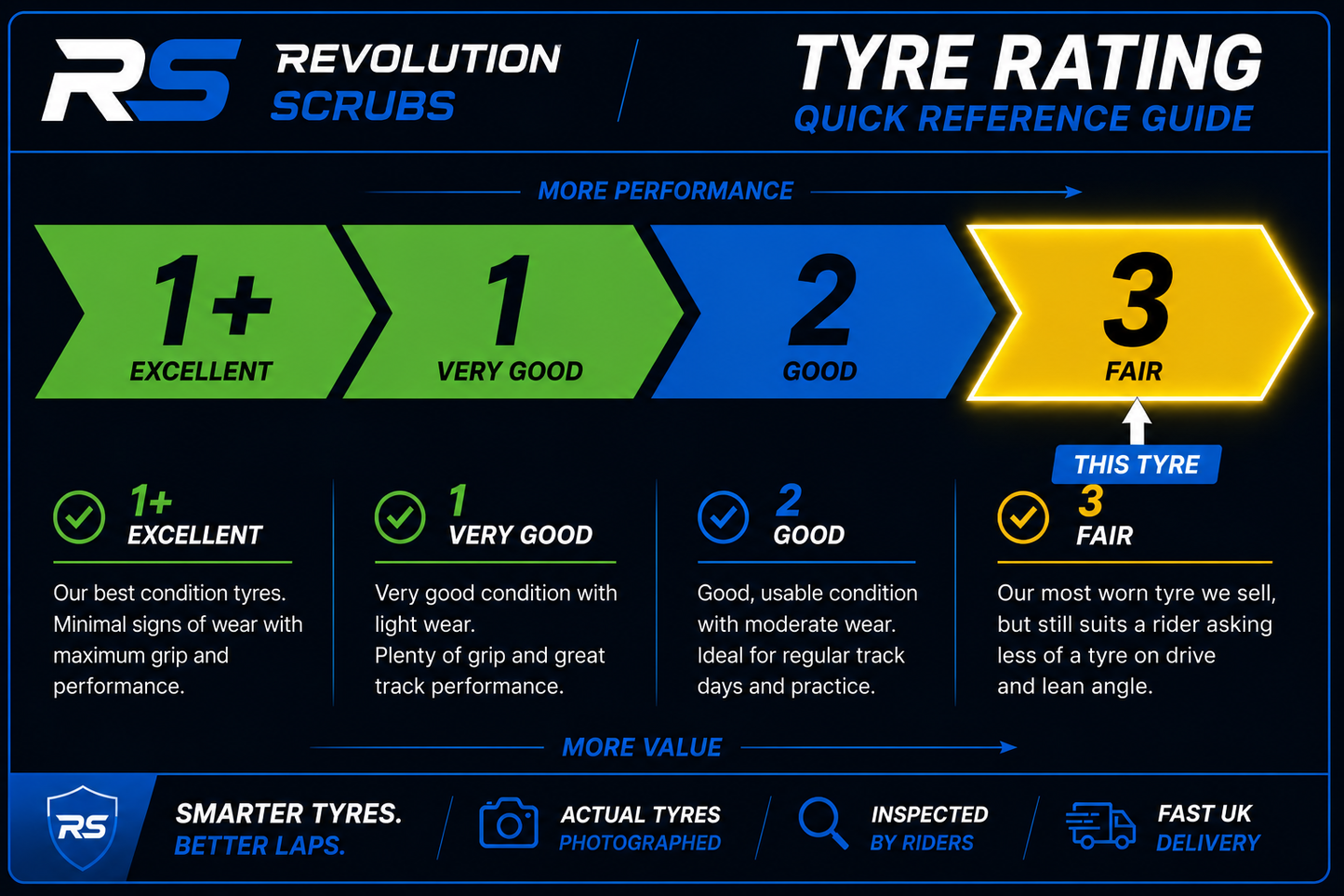 Pirelli Diablo Superbike Slick 125/70/17 (TG4-12)